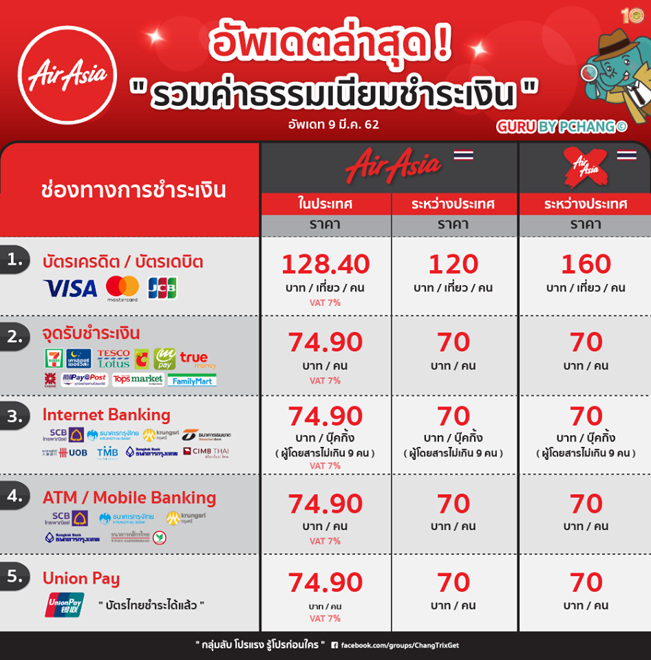 อัพเดตอัตราค่าธรรมเนียมชำระเงินของสายการบิน Airasia -